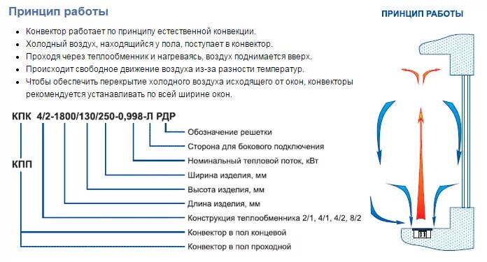 Конвектор устройство и принцип работы. Схема работы конвектора. Принцип работы конвектора электрического обогревателя. Принцип работы электрического конвектора отопления. Конвектор принцип