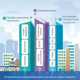 Регулирование контрактной системы краснодарского края