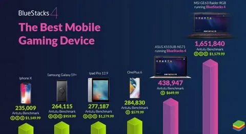 Good device