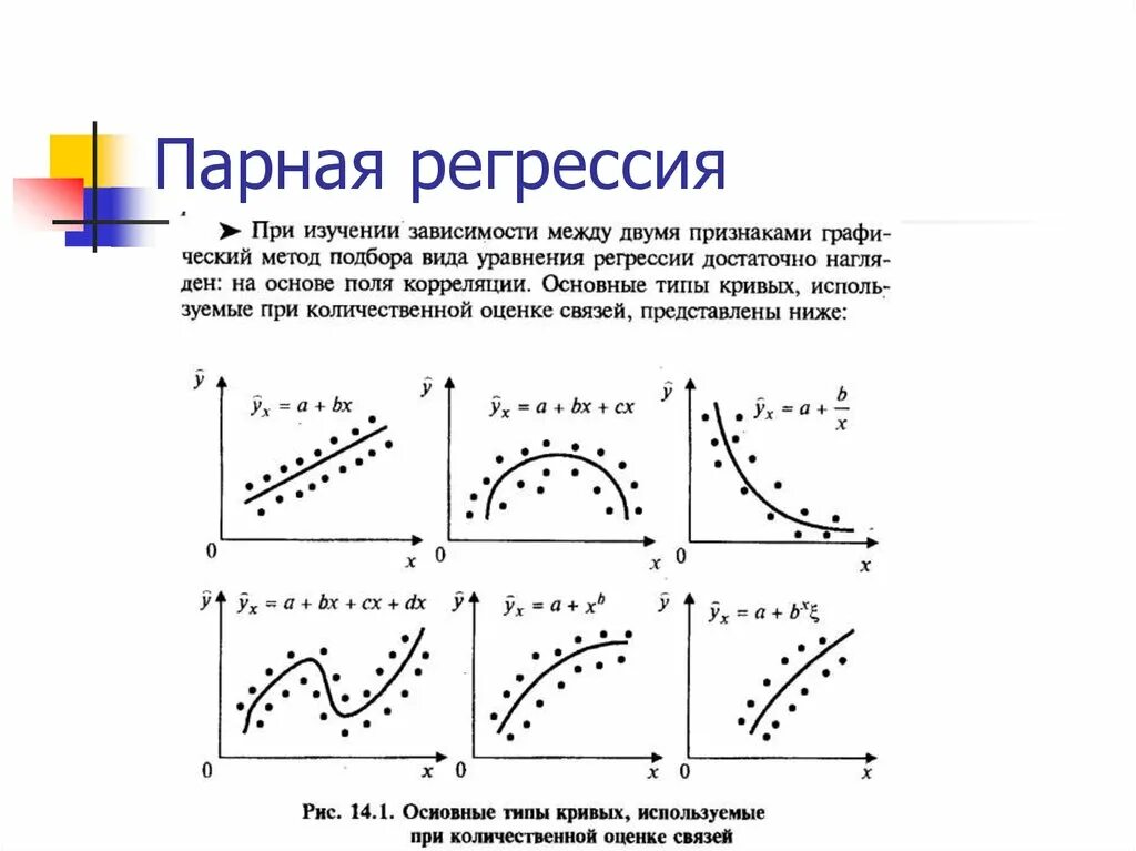 Регрессия сильнейшего мастера 199. Парная нелинейная регрессия формула. Парная регрессия функция. Простая парная регрессия это. Типы регрессии.