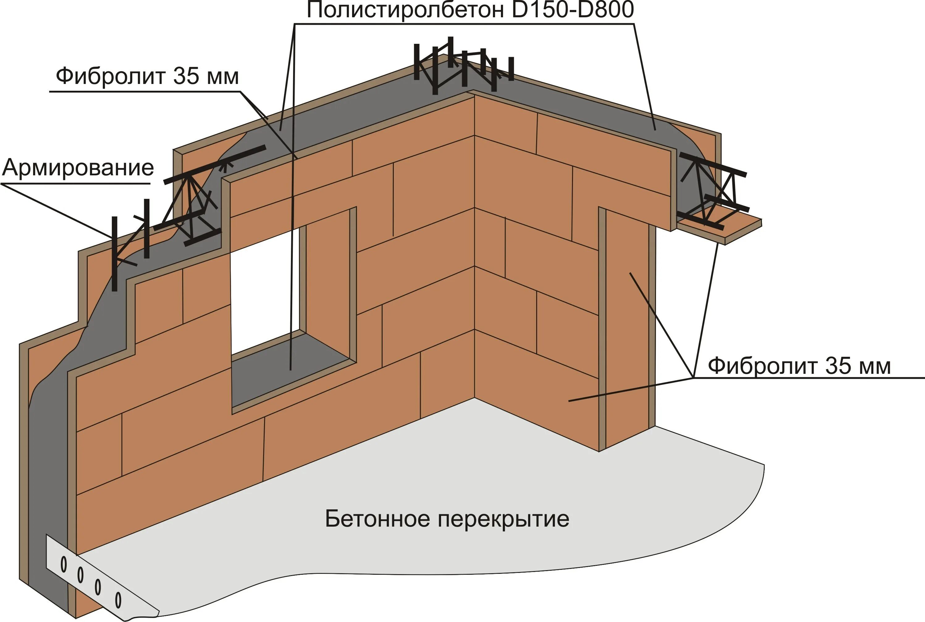 Монолитные перегородки. Опалубка Велокс. Дом с монолитными стенами. Монолитные наружные стены. Монолитный дом технология.