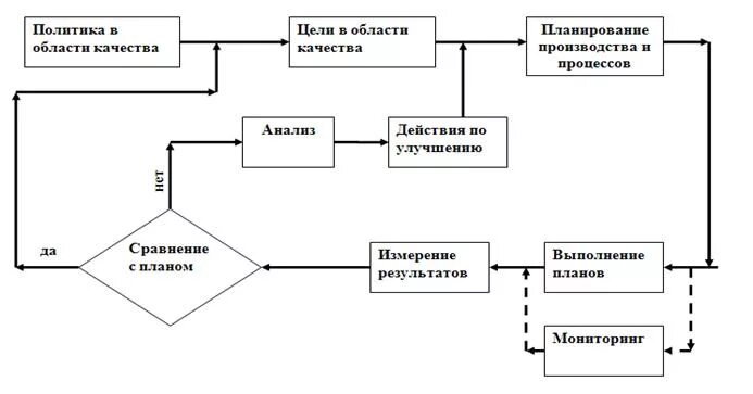 СМК чертеж. Смк подряд