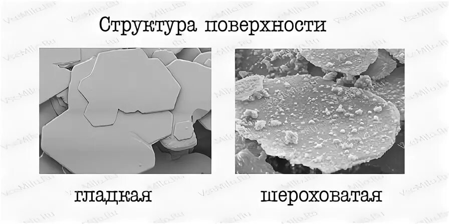 Что может быть гладким