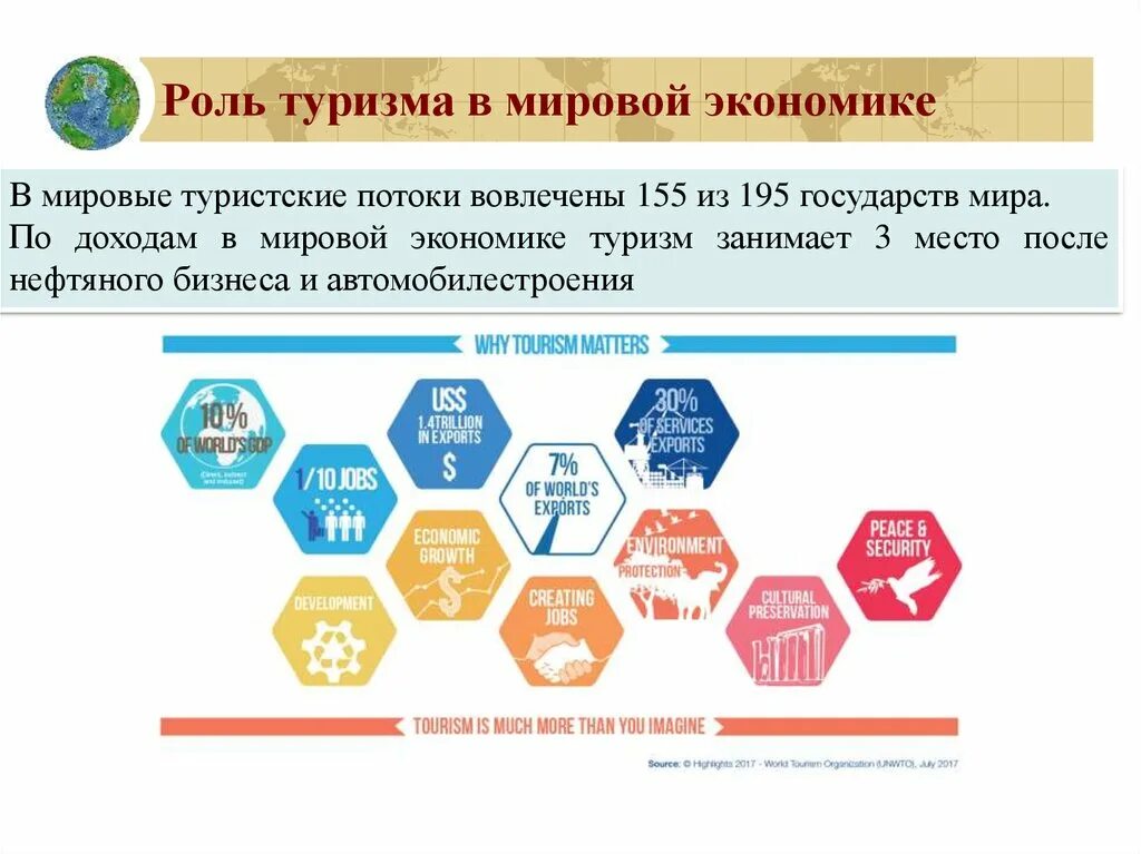 Роль туризма в мировой экономике. Роль туризма в экономике. Место туризма в мировой экономике. Роль туризма в развитии мировой экономики. Современная тенденция развития туризма