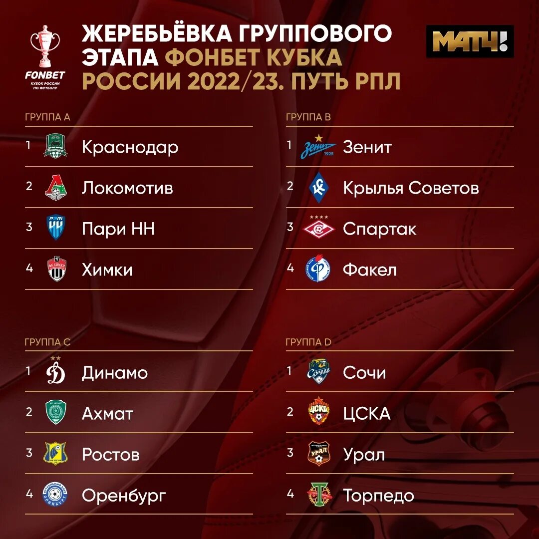 Футбол таблица игр фонбет. Жеребьевка кубка россии. кубок россии по футболу 2025-2025 жеребьевка. состоялась жеребьёвка группового этапа кубка россии. афиша матча.