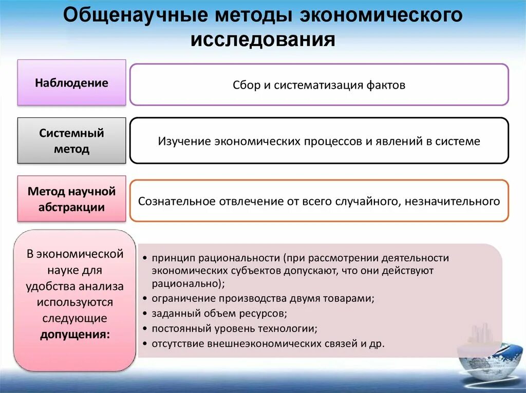 Научные методы экономических исследований. Общенаучные методы анализа. Общенаучные методы экономического исследования. Общенаучные методы исследования в экономике. Методы исследования экономических процессов.