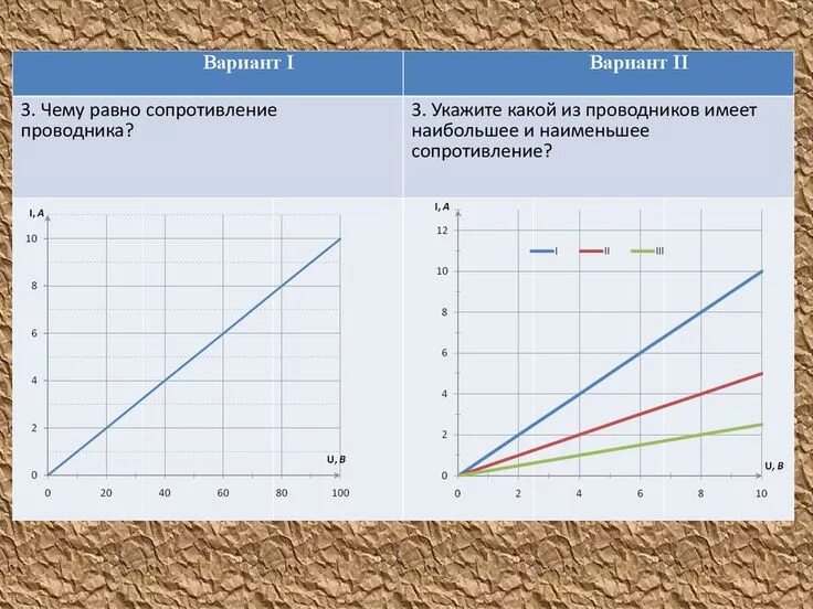 Какой график работы у проводников определите по графику сопротивление проводника. для этого решите задачу. помогит