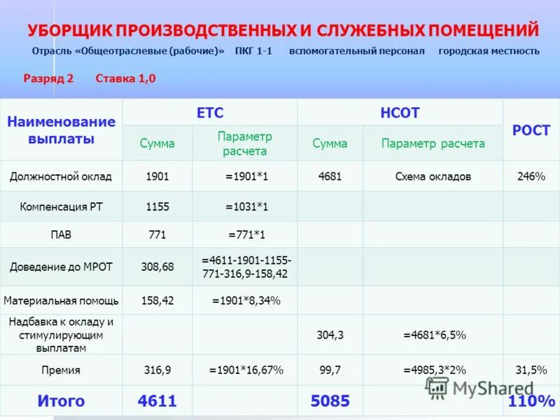 Количество мыла в месяц на работника