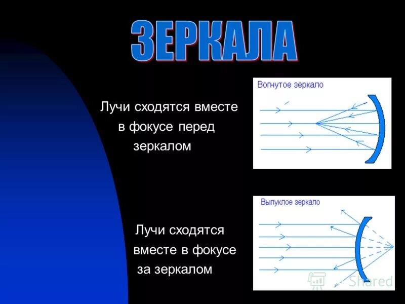 Дисперсия 9 класс физика презентация. Вогнутое зеркало лучи. Вогнутое зеркало ход лучей. Характеристика вогнутого зеркала. Принцип работы вогнутого зеркала.