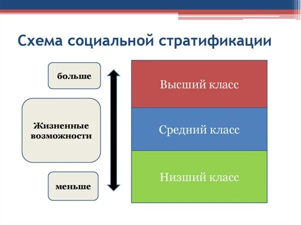 3 критерии социальной стратификации: найдено 76 изображений