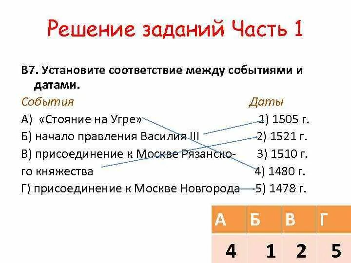 Установите соответствие между датой и событием 1648. Установите события между событиями и датами. Установите соответствие между событиями и датами. Установите соответствие между событиями и датами события. Установите соответствие между событиями и датами события даты.