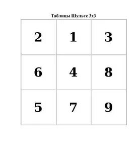 Таблица шульте для младших школьников 1 класс