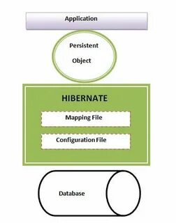 Hibernate перевод