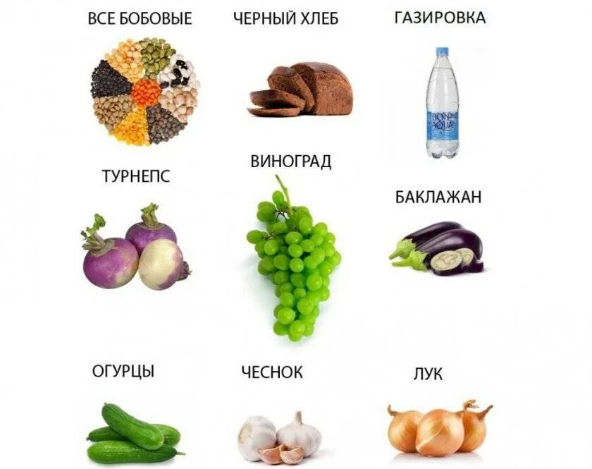 От какой еды пучит