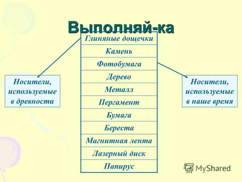 зрительно слуховые виды искусства