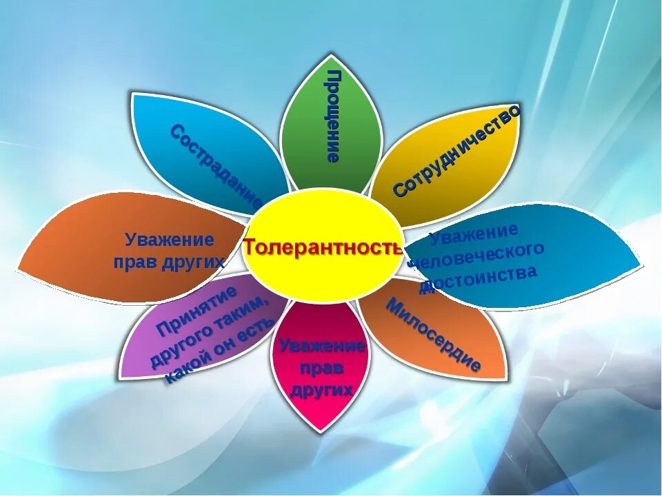 Толерантность уважение. Цветок толерантности. Классный час на тему уважение. Цветок толерантности в школе. Уважение к окружающим людям классный час.