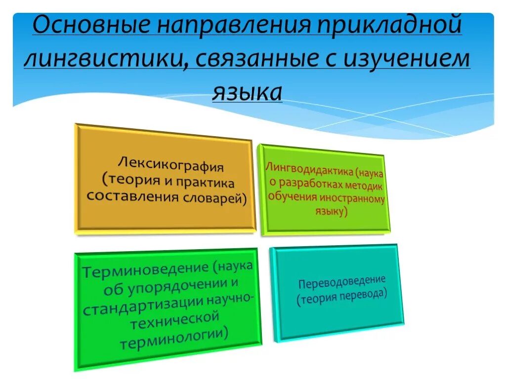 Прикладная лингвистика направления. Трегладнае языкознание. Прикладная лингвистика направления. Прикладная лингвистика направления. Прикладная лингвистика направления.