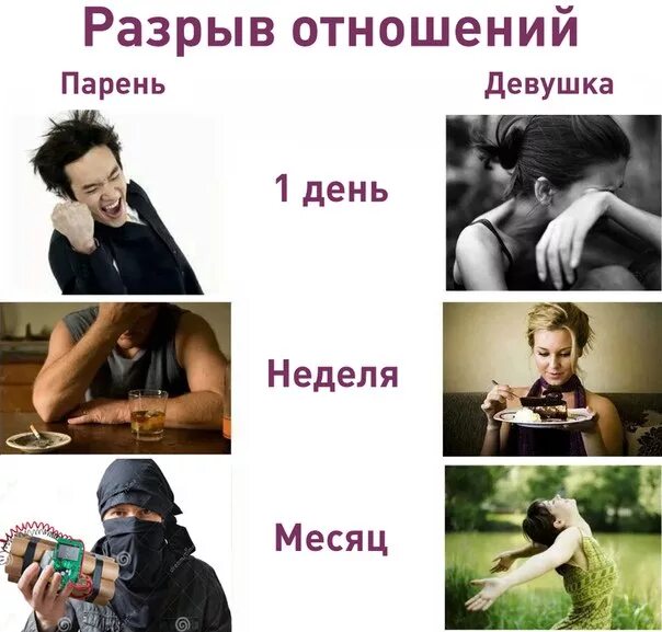 Как разорвать связь