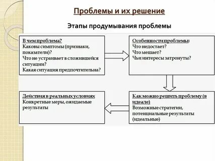 Связь проблемы с примерами