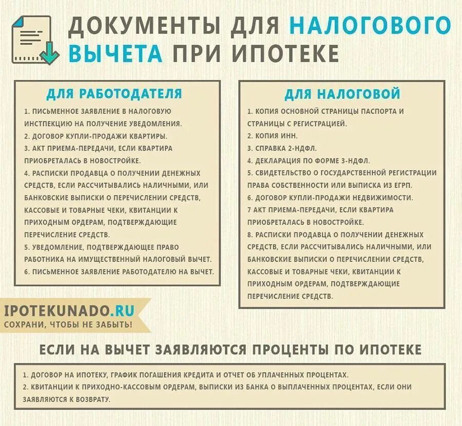 Что нужно чтобы вернуть 13. Какие документы нужны для возврата процентов по ипотеке. Документы для налогового вычета за квартиру. Документы для налогового вычета по ипотеке. Документы для возврата налога за квартиру.