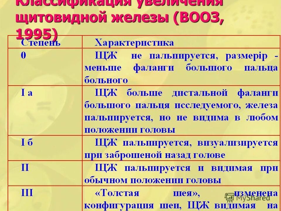 строение щитовидной железы физиология. щитовидная железа гормоны и функции анатомия. щитовидка строение и функции. возрастная анатомия эндокринной системы. возрастные особенности щитовидных желез.