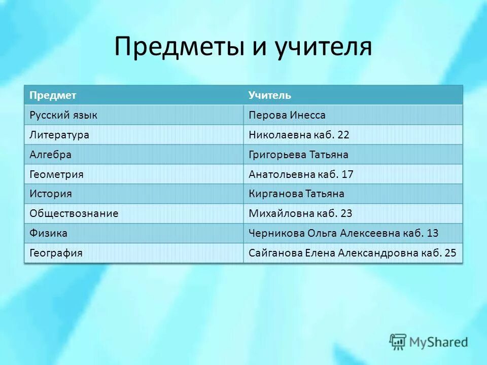 сайт перовой 10 класс литература