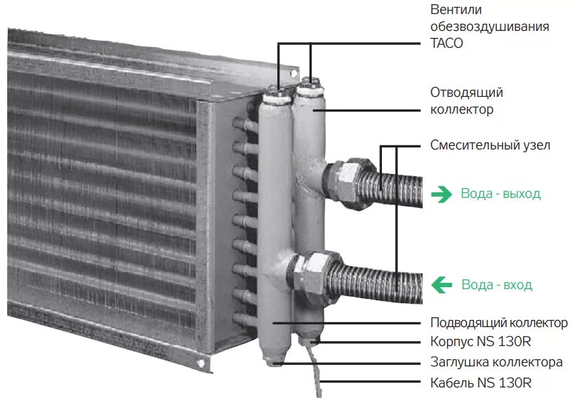 Теплообменник-радиатор (медный) приточной вентиляции «Airbox a20-08q». Воздухонагреватель водяной WWN 60-30/3. Воздухонагреватель водяной litened WH 80-50/3. Калорифер приточной вентиляции Ремак. Установка водяных калориферов