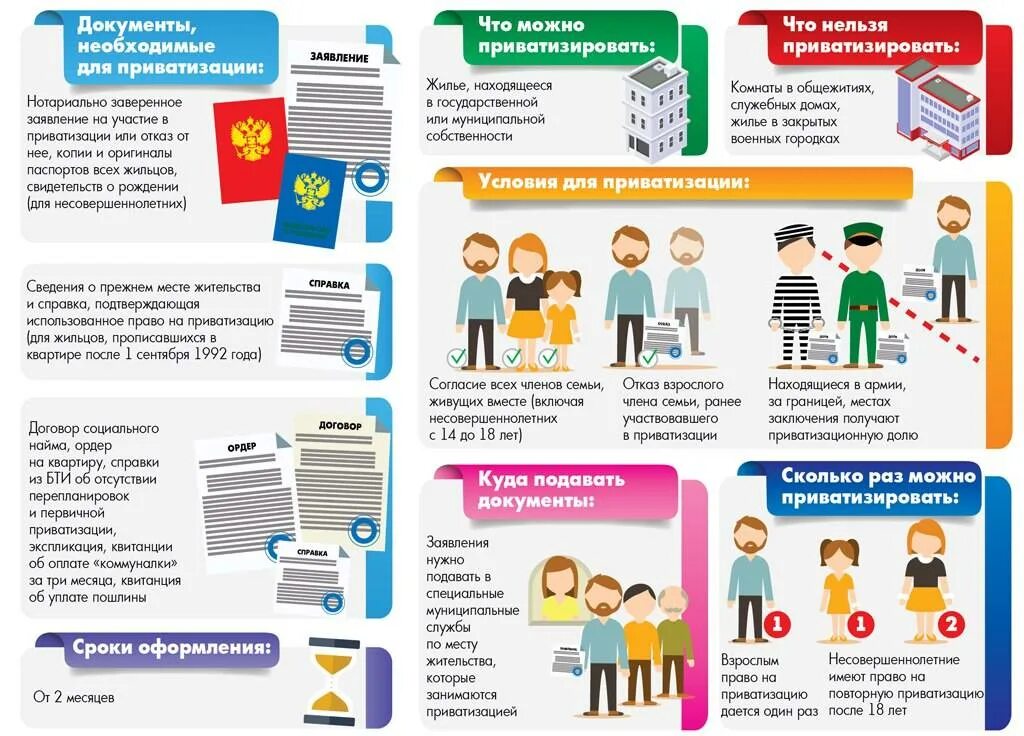 Залоговые аукционы в россии в 1995. Приватизация квартиры. Какие документы нужны для приватизации жилья. Приватизация через сколько можно продавать. Право приватизации жилого помещения.