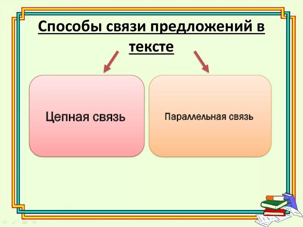 Связь предложений в абзаце. Способы связи предложений. Способы и средства связи предложений в тексте. Связь предложений в тексте. Способы соединения предложений в тексте.