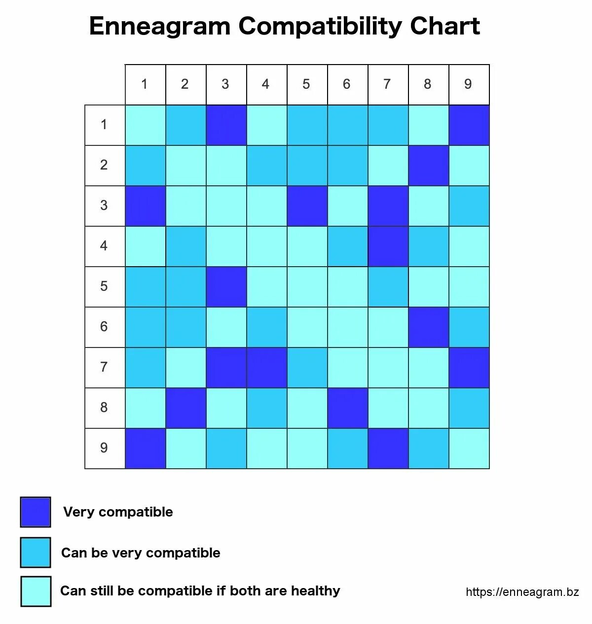Совместимость 9. Enneagram Compatibility. MBTI and Enneagram. Enneagram Types Compatibility. Совместимость типов Эннеаграммы.