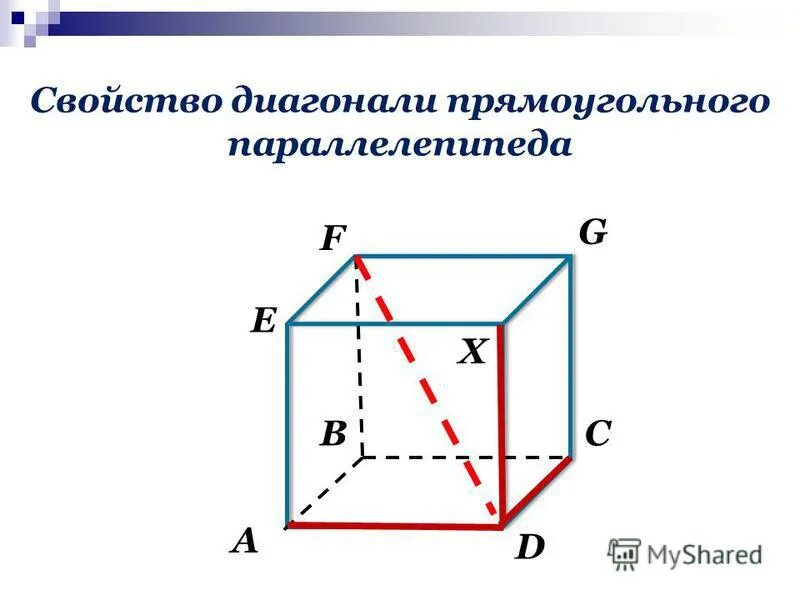 Прямоугольный параллелепипед диагональ. Свойства диагоналей прямоугольного параллелепипеда 10 класс. Теорема о диагонали прямоугольного параллелепипеда. Теорема о диагоналях параллелепипеда. Докажите теорему о диагонали прямоугольного параллелепипеда.