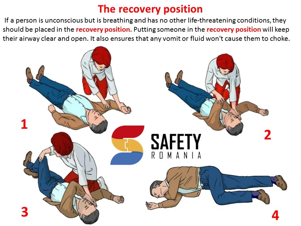 Спасательная позиция Recovery. Поза спасения в медицине. Положение «рекавери». Recovery position как положить.