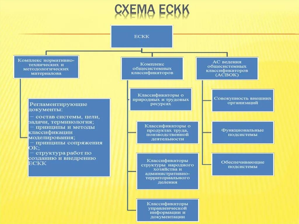 Классификация кодирование технико экономической информации