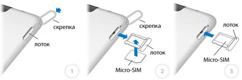 Как открыть сим без ключа. Самсунг галакси а5 слот для сим карты. Слот для сим карты в планшете самсунг галакси. Леново таб 11 лоток для сим карты. Как вставить симку в лоток.