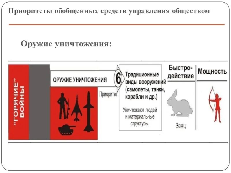 Средства управления людьми. Приоритеты обобщенных средств управления обществом. Шесть приоритетов управления обществом. Обобщенные средства управления КОБ. Шесть обобщенных средств управления.