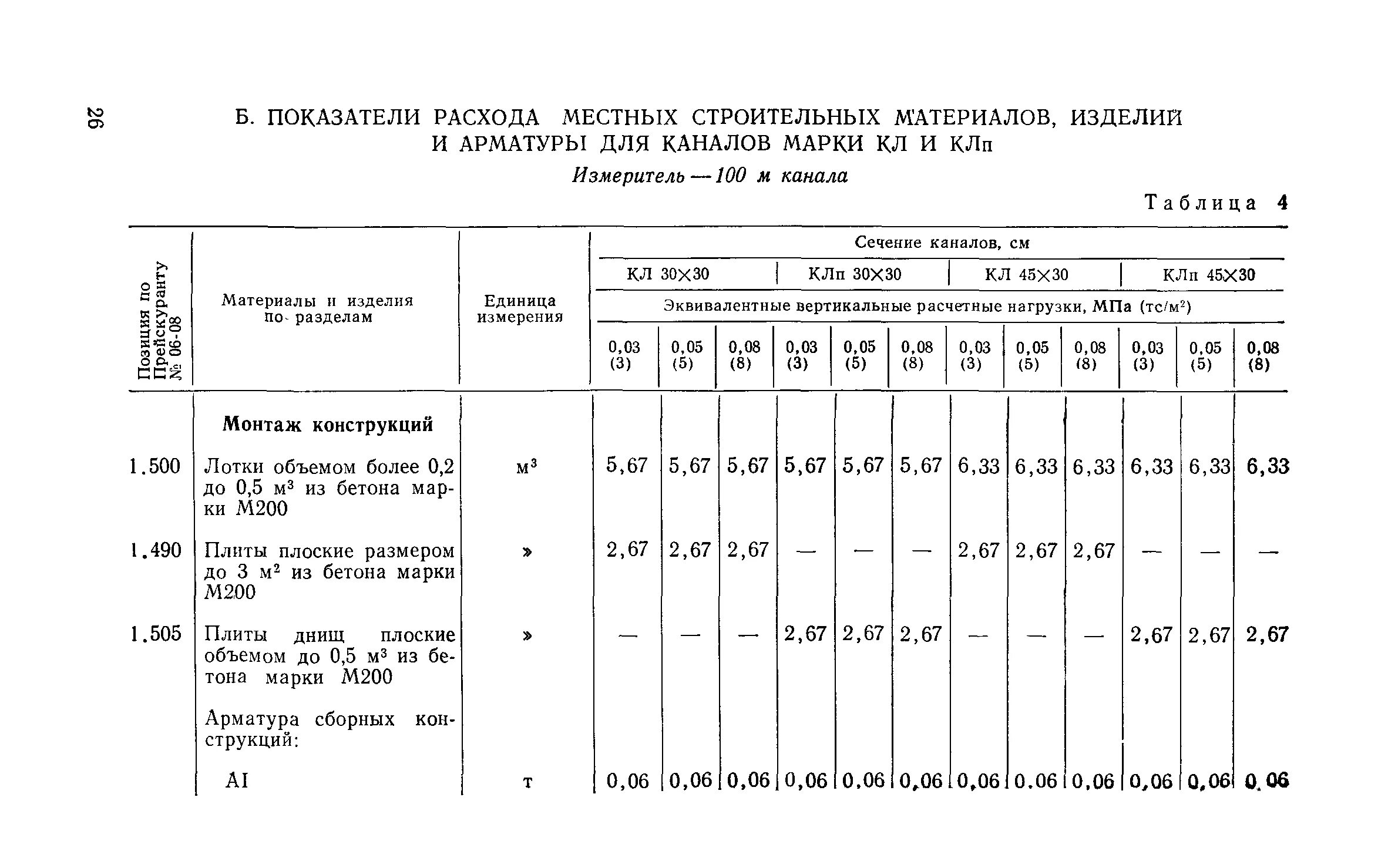 Расход арматуры на бетон. Нормы расхода арматуры на м3 бетона. Норма расхода арматуры на 1м3 бетона. Норм расхода арматуры на 1 м3 конструкции. Норма арматуры на 1м3 бетона.