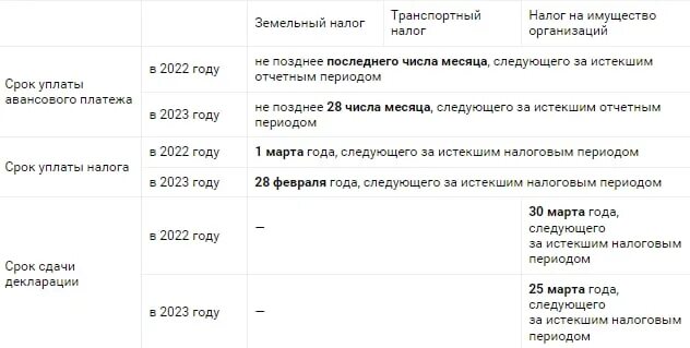 График уплаты налогов в 2023