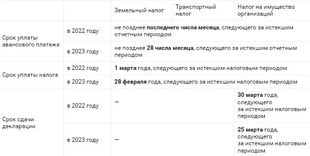 Сроки уплаты налогов в 2023 году. Единый налоговый платеж для юридических лиц с 2023 года. Платежи налоги в 2023. Новые сроки уплаты налогов в 2023 году таблица. Ип налоги за 2023 год сроки