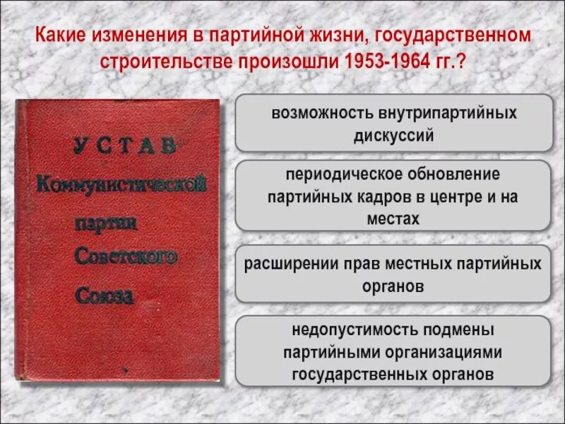 Схема управления СССР В послевоенные годы. Органы власти СССР после войны. Изменения в структуре высших органов власти СССР. Структура партийного и государственного управления СССР.