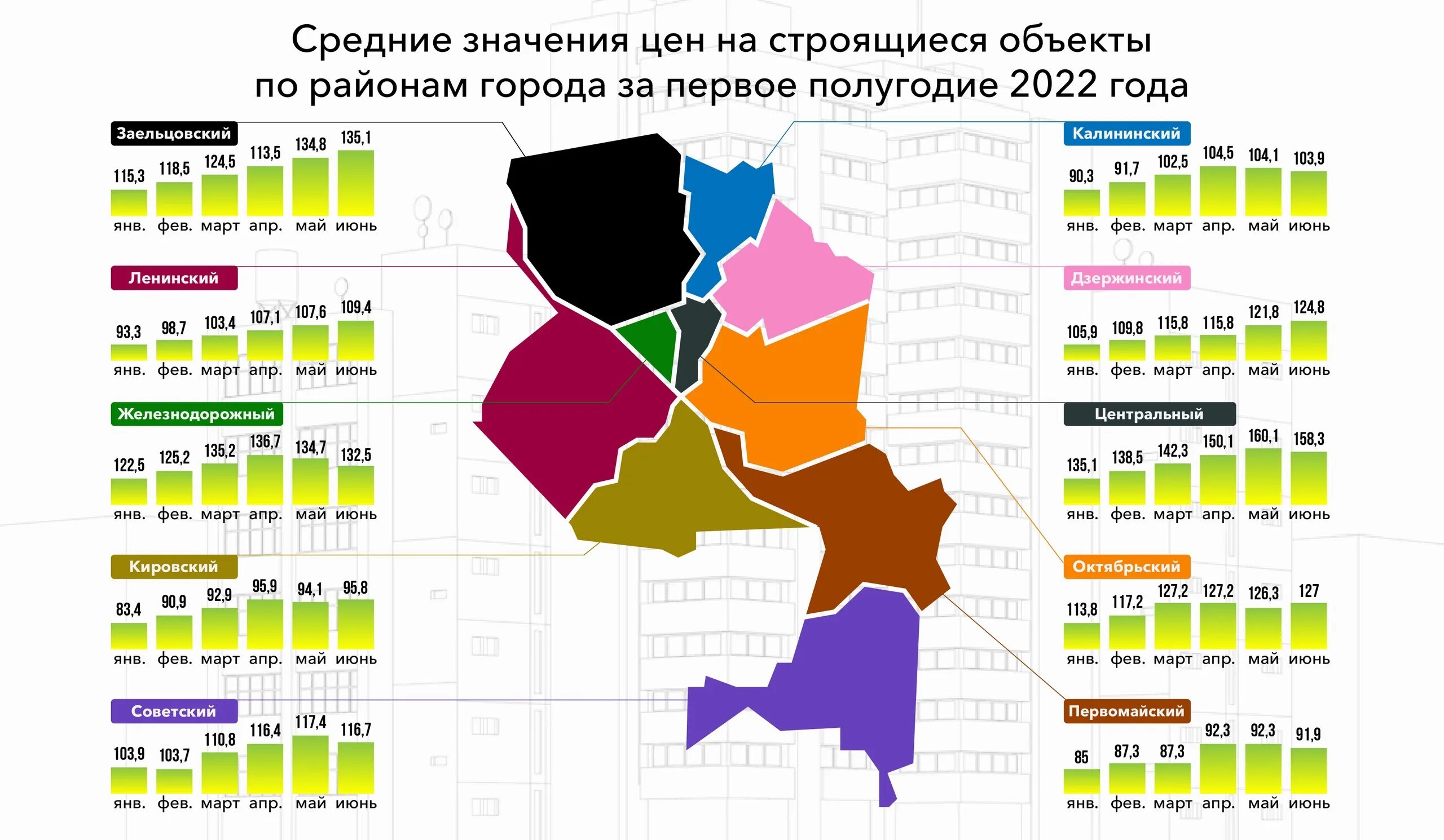 Опасные районы Новосибирска. Криминальные районы Новосибирска. Стоимость квадратного метра по районам. Рост стоимости недвижимости в Новосибирске. Цены на жилье 2023 год