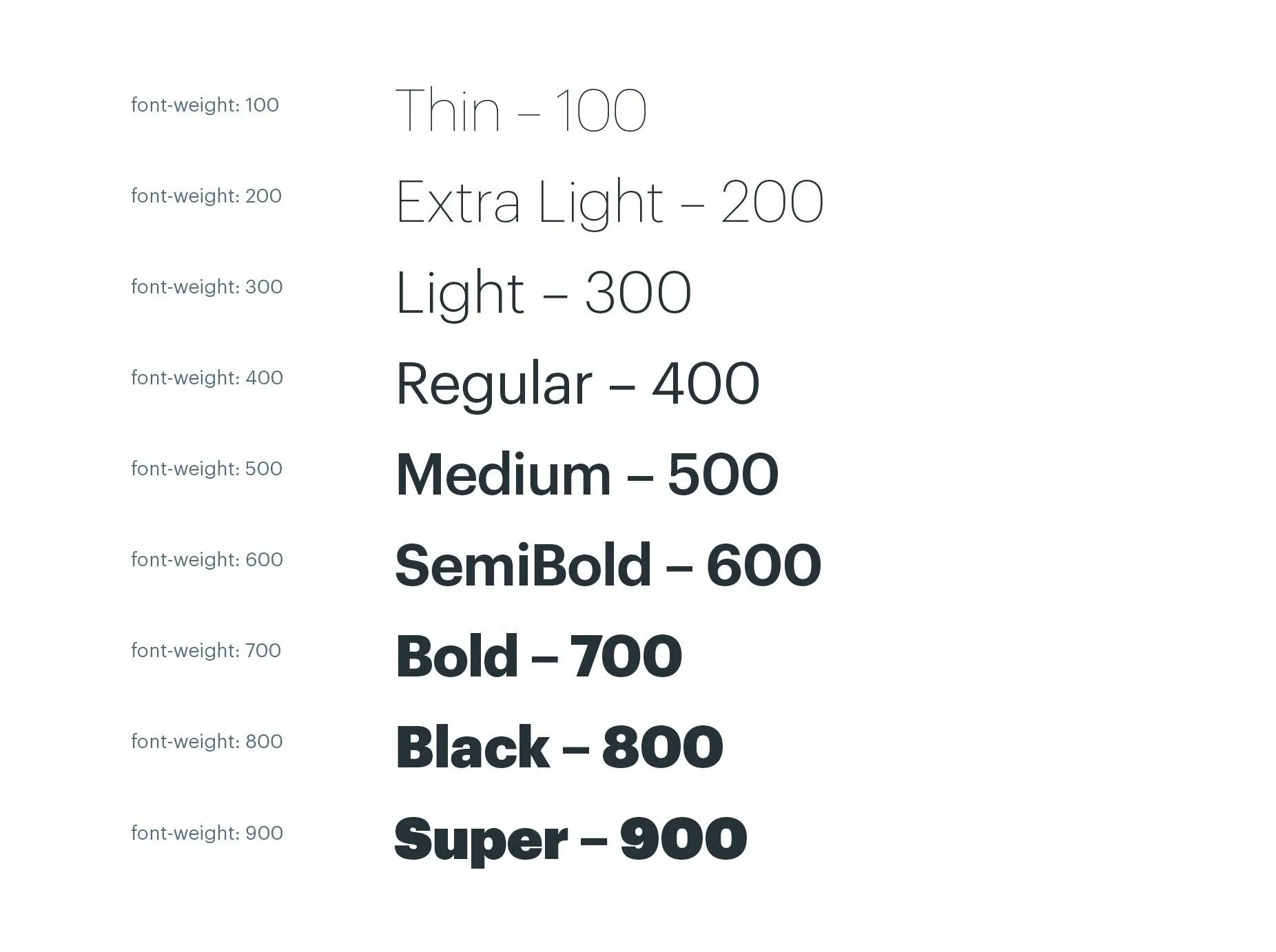 Font bold css. Font weight css таблица. font weight normal в цифрах. шрифт weight. жирность шрифта.