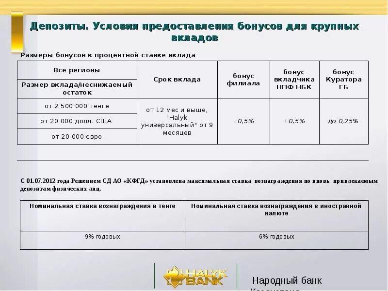 Бонусы халык банка. Депозиты народного банка. Депозит халык банк. Универсальный депозит в народном банке. Депозиты РК В народном банке.