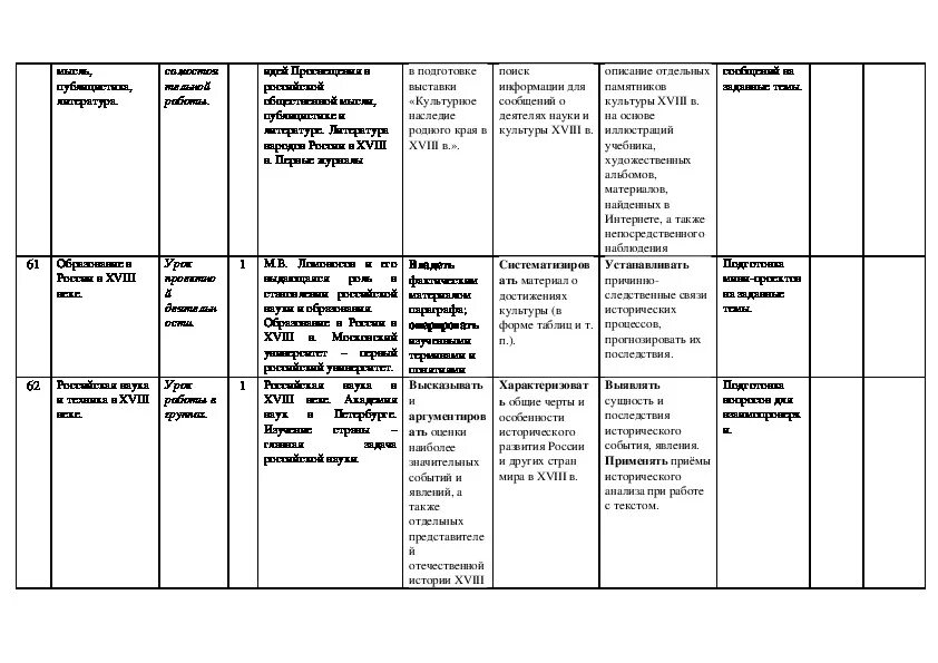 История россии общественная мысль публицистика литература пресса. Общественная мысль публицистика литература таблица. Общественная мысль публицистика литература пресса таблица. Таблица литература и история 8 класс. Таблица по истории.