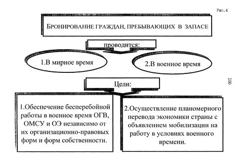 Граждане пребывающие в запасе. Бронирование граждан пребывающих в запасе. Бронирование граждан пребывающих в запасе на период мобилизации. Журнал проверок осуществления воинского. Что такое забронированные граждане пребывающие в запасе.