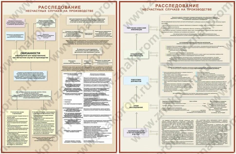 Порядок расследования несчастного случая в организации. Расследование несчастных случаев на производстве. Расследование несчастных случаев на производстве охрана труда. Расследование несчастных случаев на производстве плакат. Схема расследования несчастных случаев на производстве.