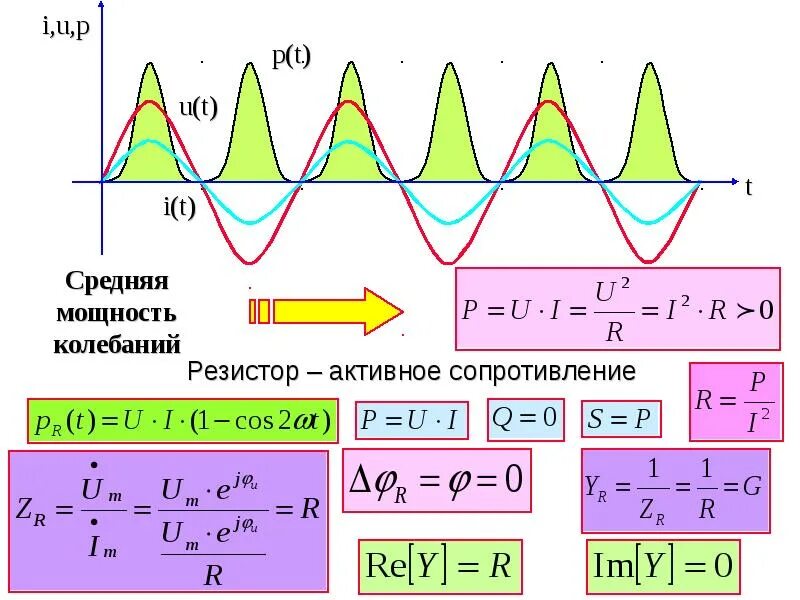 Мощность гармонического тока. Мощность переменного тока. Синусоида трехфазного тока. Мощность в синусоидальных цепях.