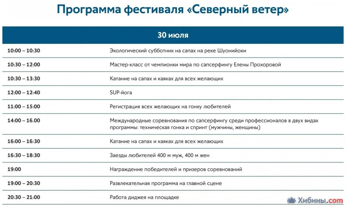 Северный ветер классы. Северный ветер эмблема фестиваля. Северный ветер классы обслуживания. Лады Северный ветер. Северный ветер команды Печора.