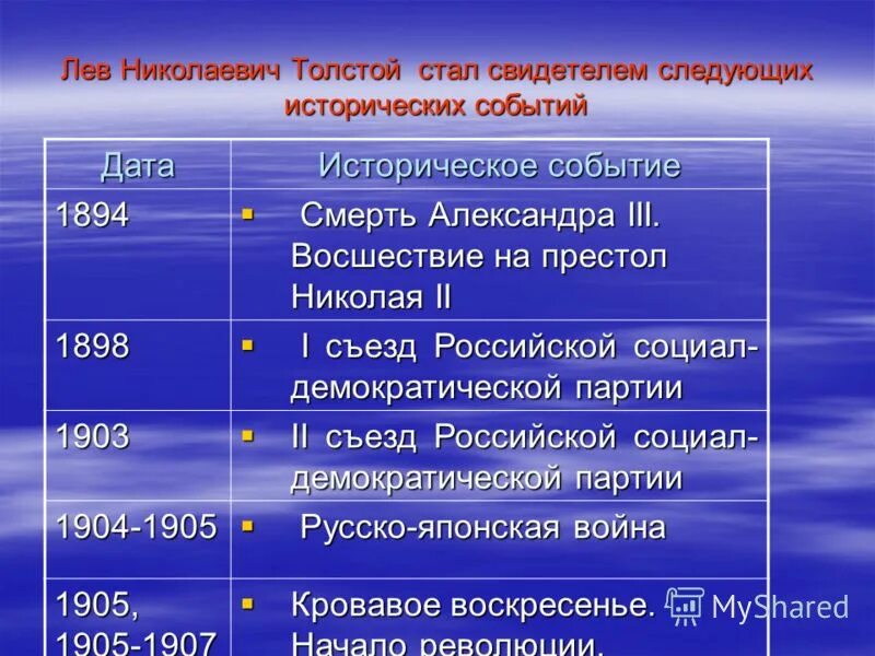 Толстой Дата событие. Л Н толстой с датой. Лев Николаевич толстой даты и события. Лев Николаевич толстой хронология.