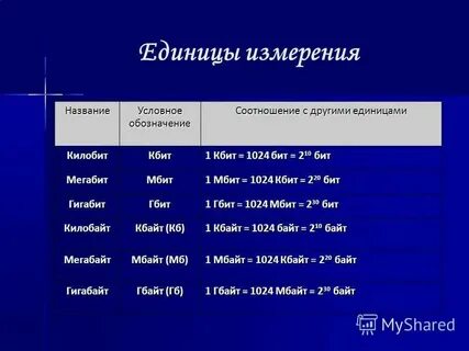 1 мб сколько минут