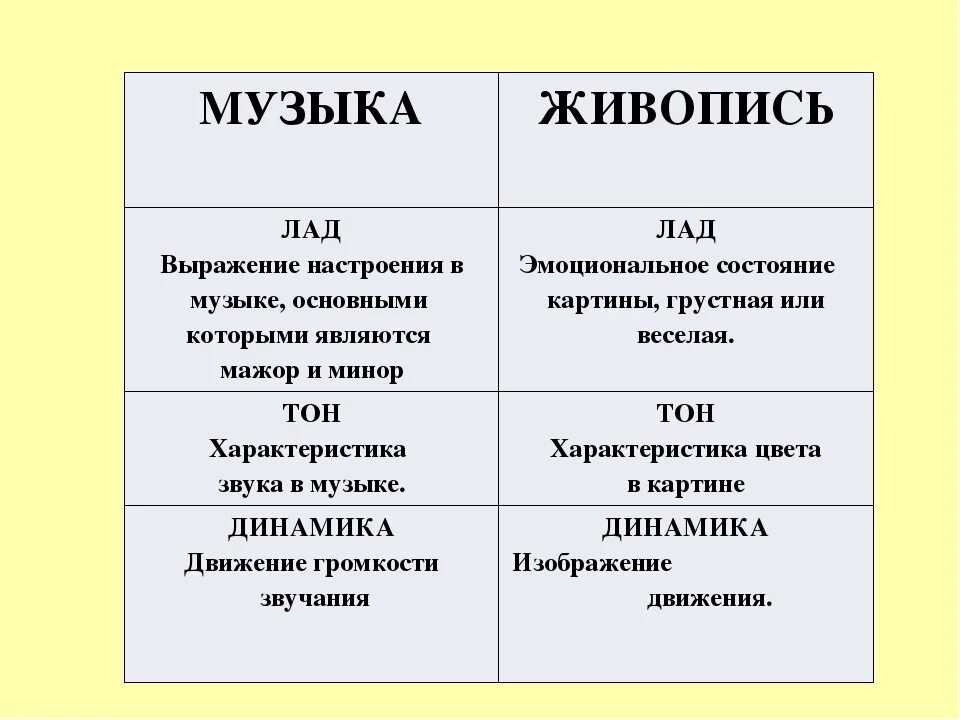 Мажор значение слова. Лад в Музыке. Лад это в Музыке определение. Лад в Музыке это определение для детей.